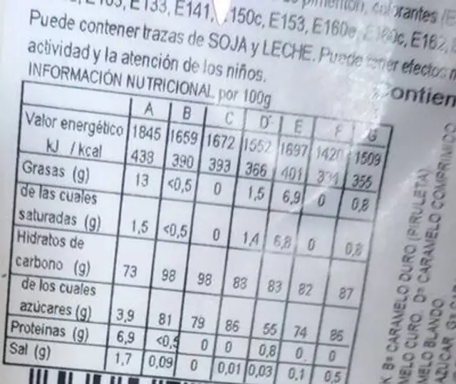 Cubi King nutrition facts table