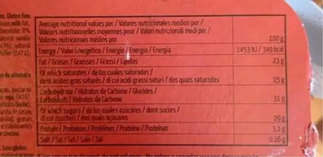 Magnum nutrition facts table