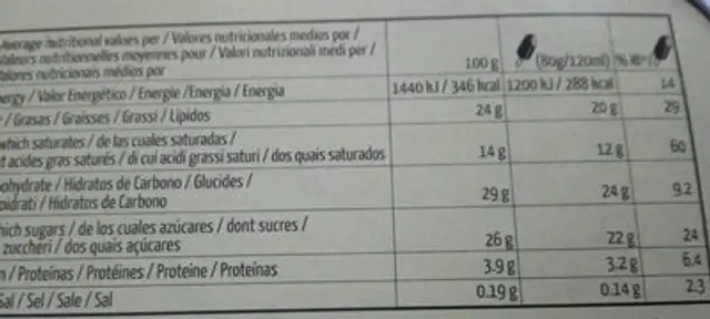 Ichoc white with almonds nutrition facts table