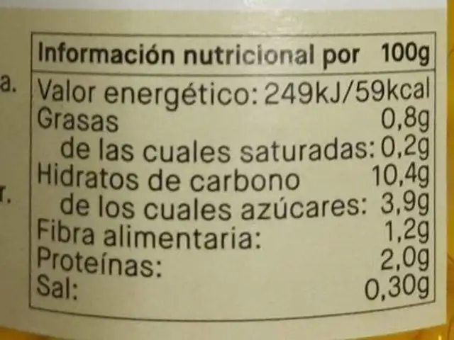 Maíz Dulce nutrition facts table