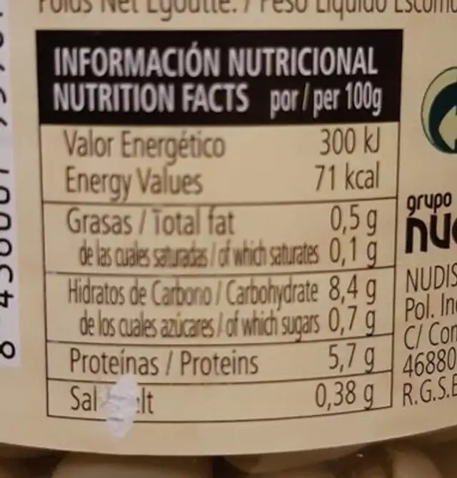 Habas tiernas nutrition facts table