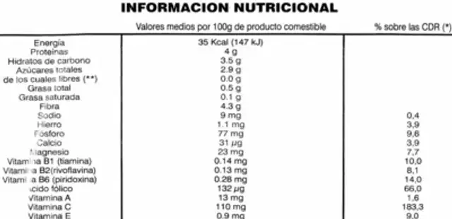 Coles de Bruselas nutrition facts table
