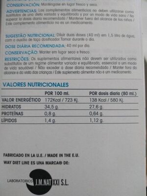 Unknown nutrition facts table