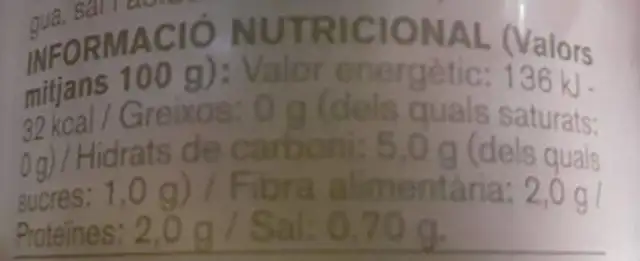 Cors Carxfa nutrition facts table