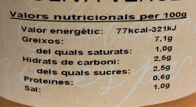 Gazpacho nutrition facts table