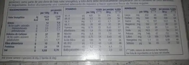 sustitutive nutrition facts table