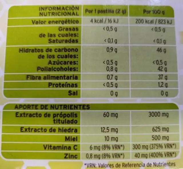 Unknown nutrition facts table