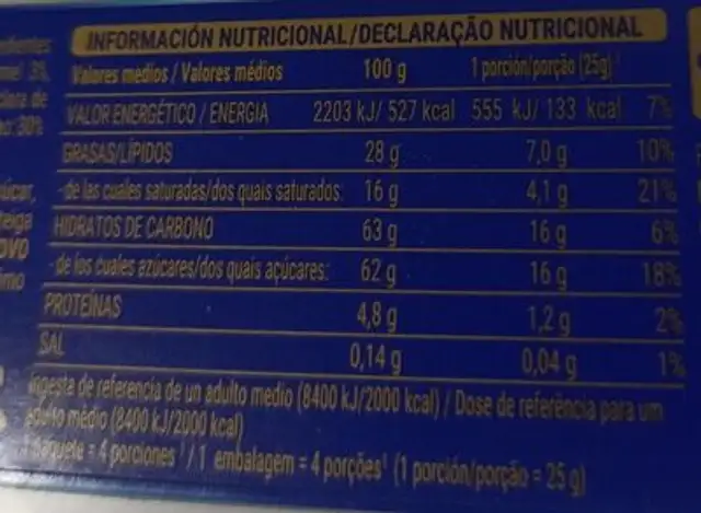Chocolate nutrition facts table