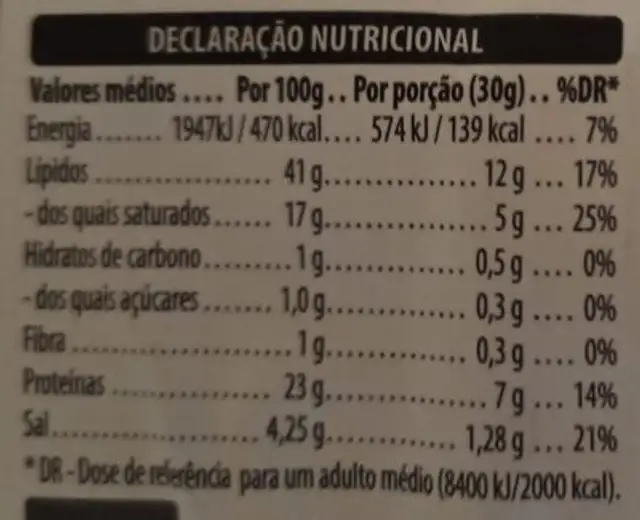 Chouriço nutrition facts table