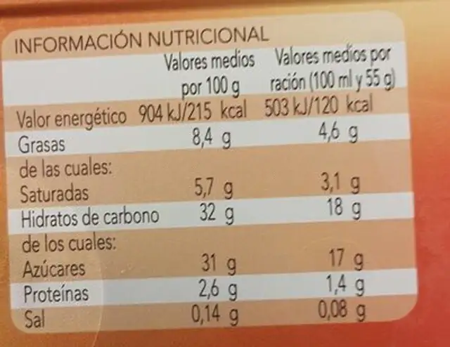 Helado Tutti Frutti nutrition facts table