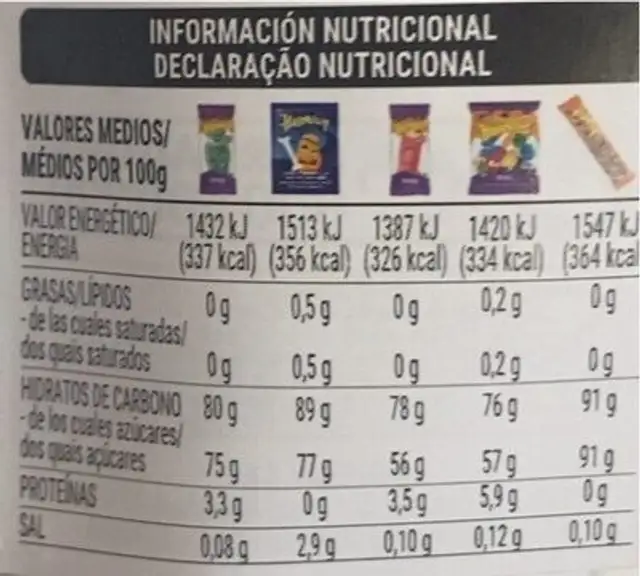 Vaso de golosinas Halloween Hacendado nutrition facts table