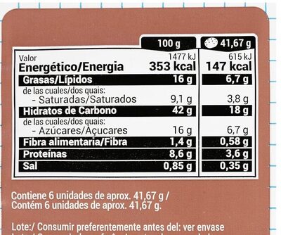 Choco Buns nutrition facts table