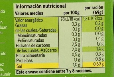 esparragos nutrition facts table