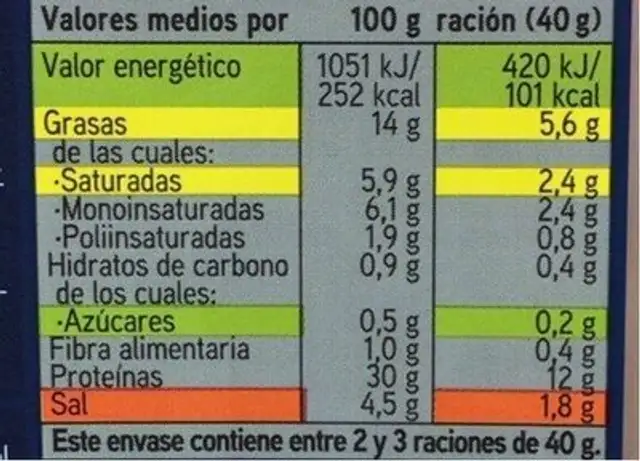 Jamon serrano nutrition facts table