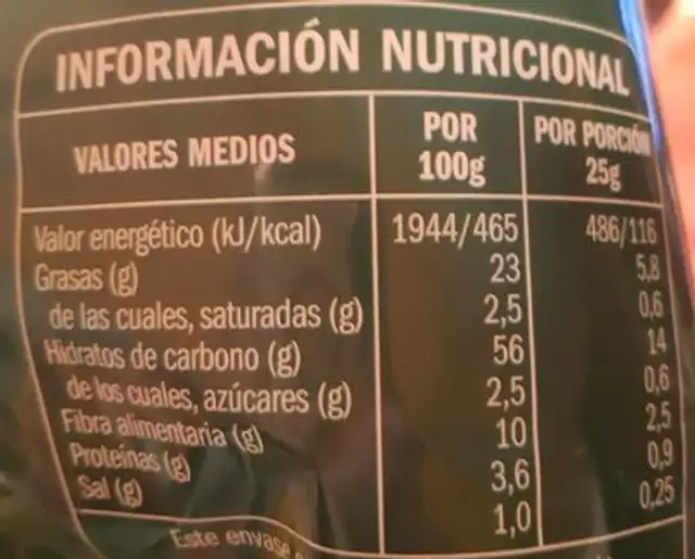 Coctel de apertivo nutrition facts table