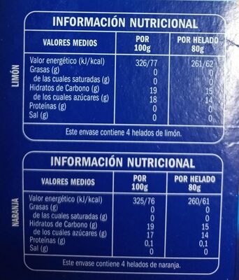 Sorbetes de naranja y limón nutrition facts table