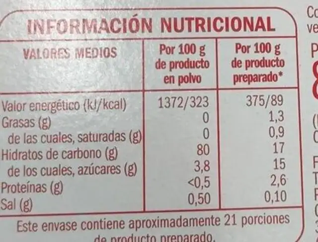 Natillas con canela nutrition facts table
