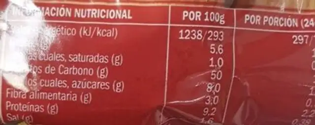 Mini burguer nutrition facts table