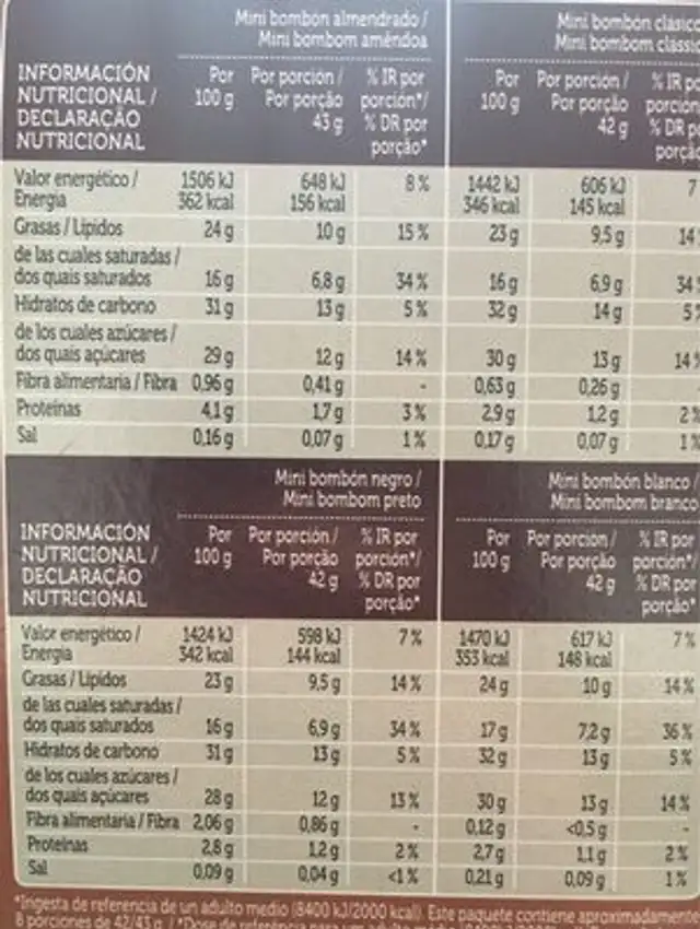 Surtido mini bombones nutrition facts table