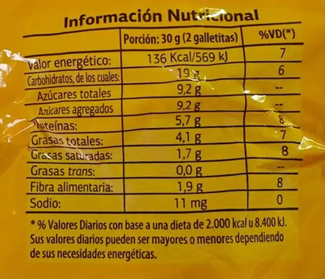 Pepas nutrition facts table