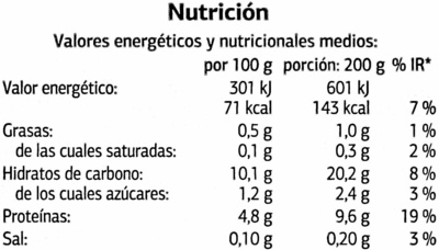Habas babys ultracongeladod nutrition facts table