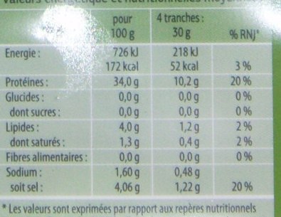 Bresaola nutrition facts table