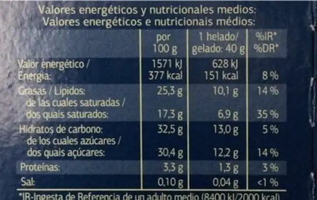 Temptation Mini nutrition facts table