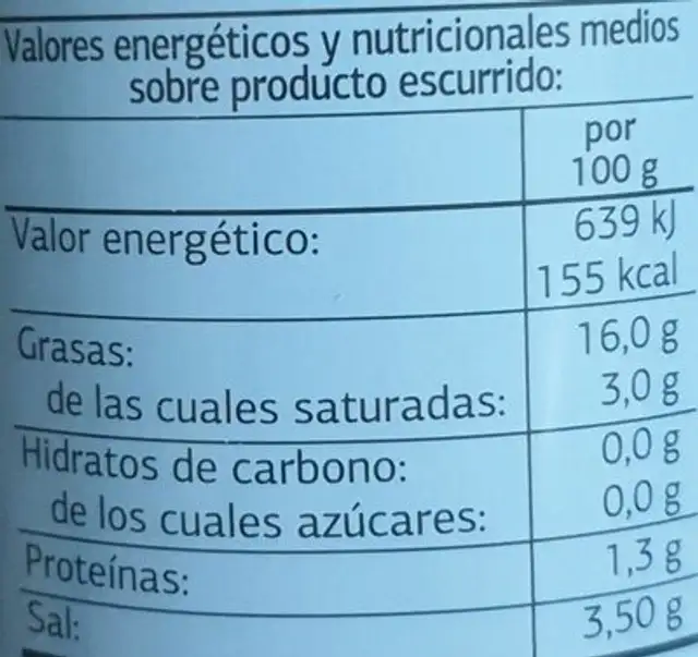 Aceitunas rellenas de anchoa nutrition facts table