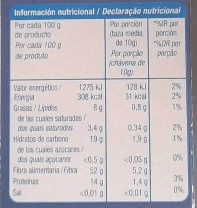 Café molido Mezcla nutrition facts table