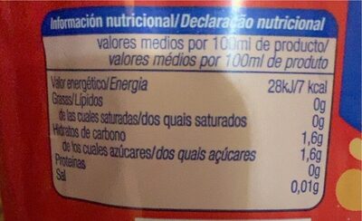 Cola nutrition facts table