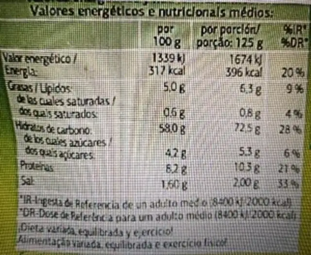 Unknown nutrition facts table