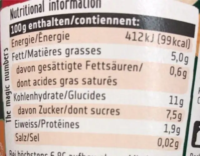 Berries nutrition facts table