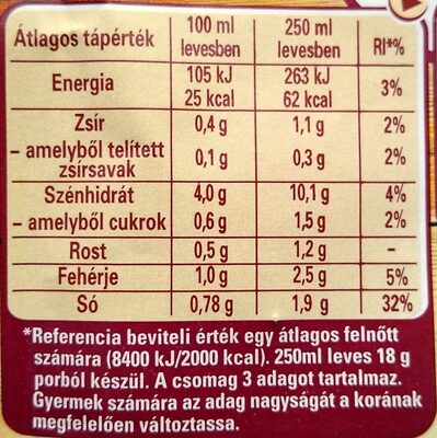 Hortobágyi gulyásleves nutrition facts table