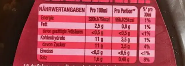 Balsamico Dressing nutrition facts table