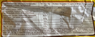 Nuts nutrition facts table