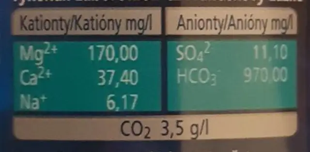Mineralwasser Mit Magnesium ingredients label