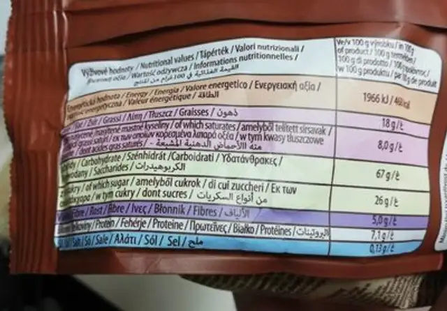 Unknown nutrition facts table