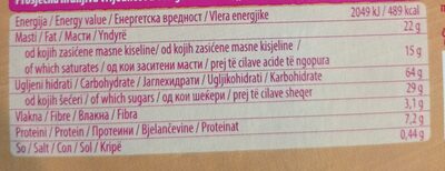 Keksići ingredients label