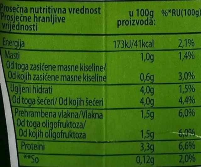 Balans nutrition facts table