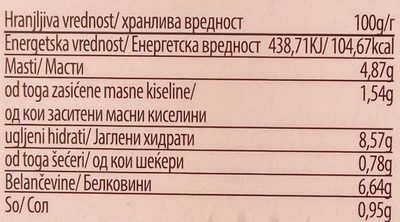 Ćufte u sosu nutrition facts table