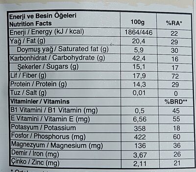 Granola - Blueberry & Nut Mix nutrition facts table