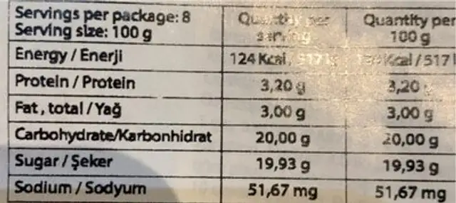 Unknown nutrition facts table