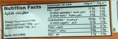 Greta nutrition facts table