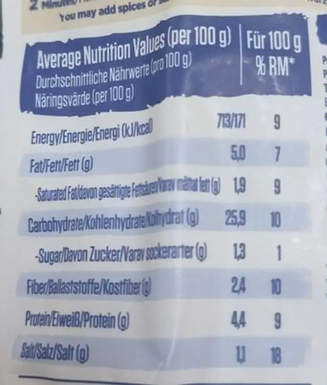 Bulghur pilaf nutrition facts table