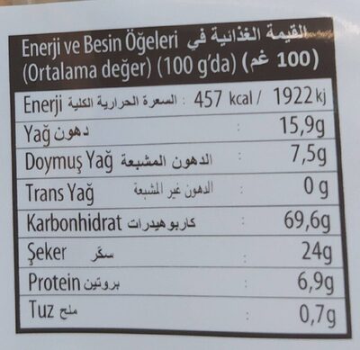 Finger biskiivi nutrition facts table