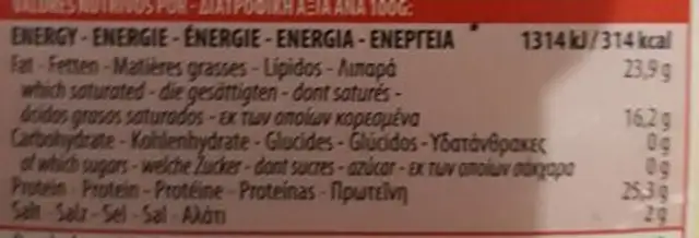 Edam nutrition facts table
