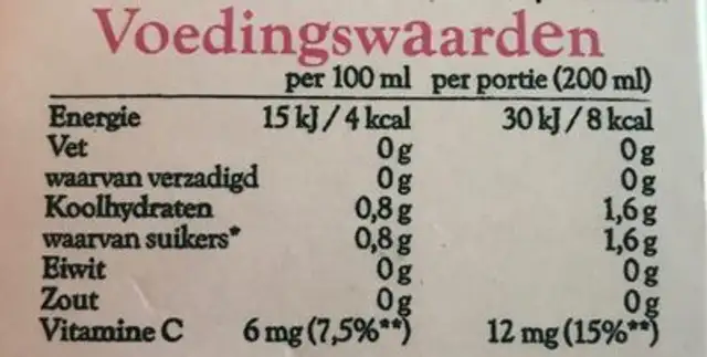 Fruit water nutrition facts table