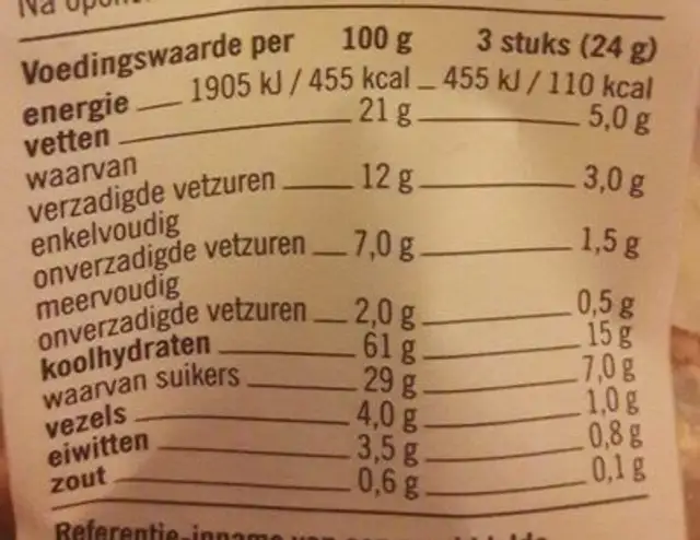 Mini Stroopwafels nutrition facts table