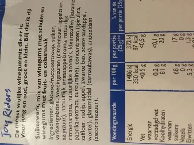 Joy riders ingredients label