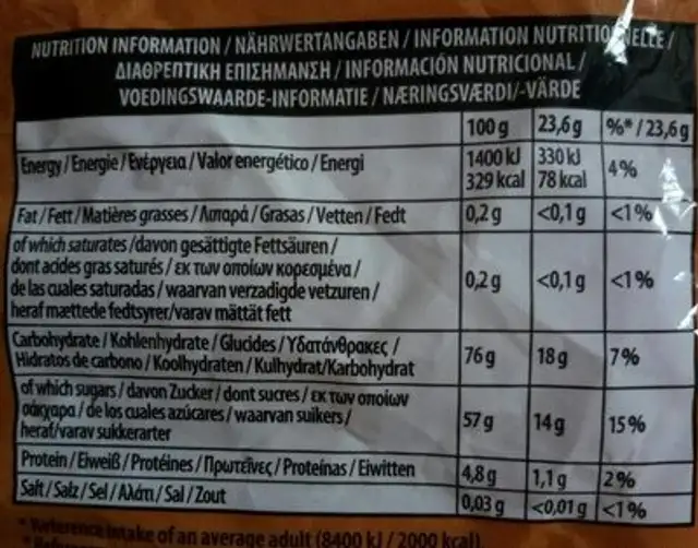 Bassetts Winegums 400G nutrition facts table